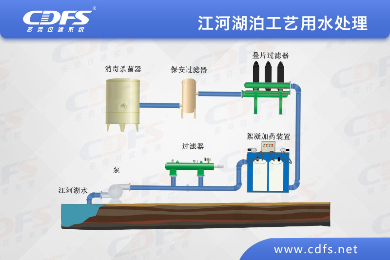 江、河、湖泊工藝用水處理